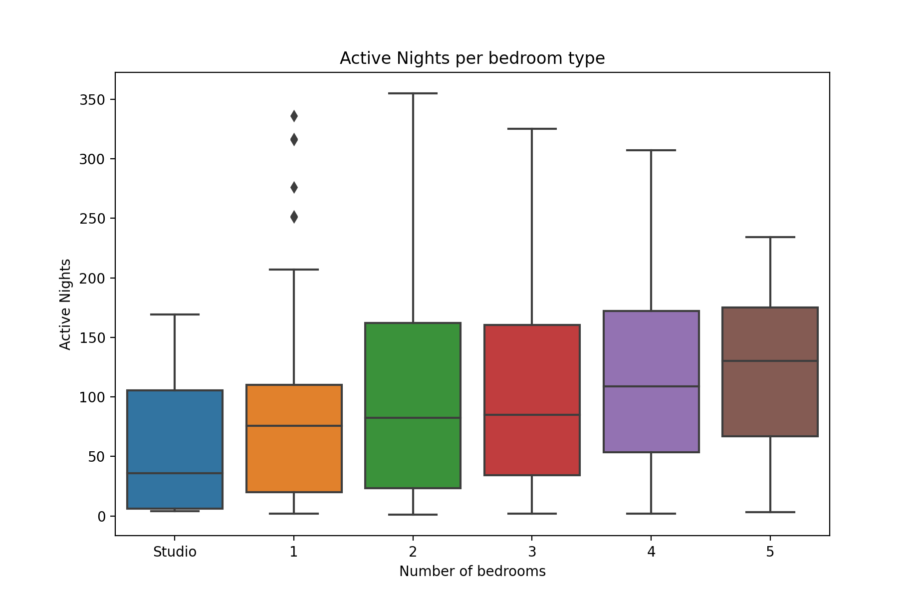 bed_vs_activnight