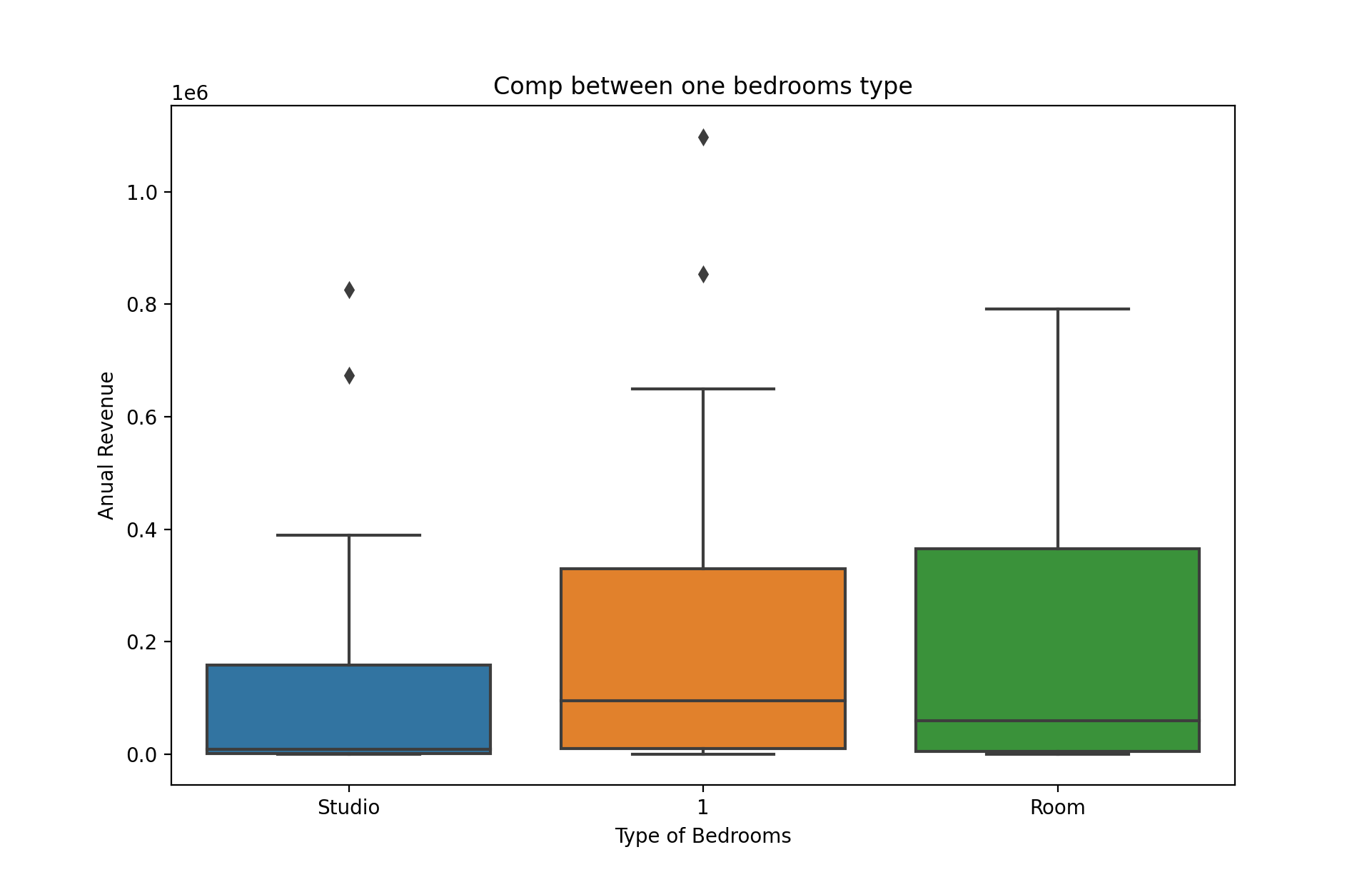 onebr_plot